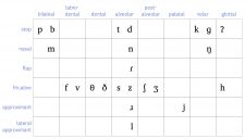 3.2 IPA for Canadian English – Essentials of Linguistics