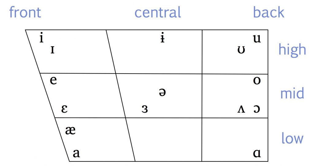 Vowel And Consonant Chart Ipa Video Bokep Ngentot