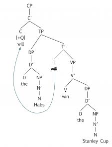 8.9 Move – Essentials of Linguistics