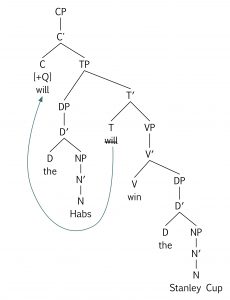 Keys – Essentials of Linguistics