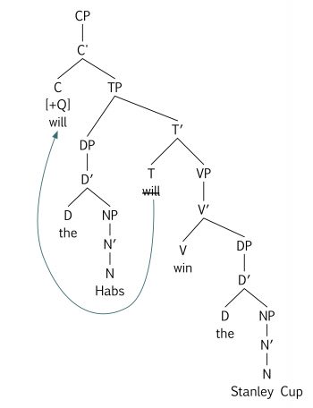 Testing Keys – Essentials of Linguistics