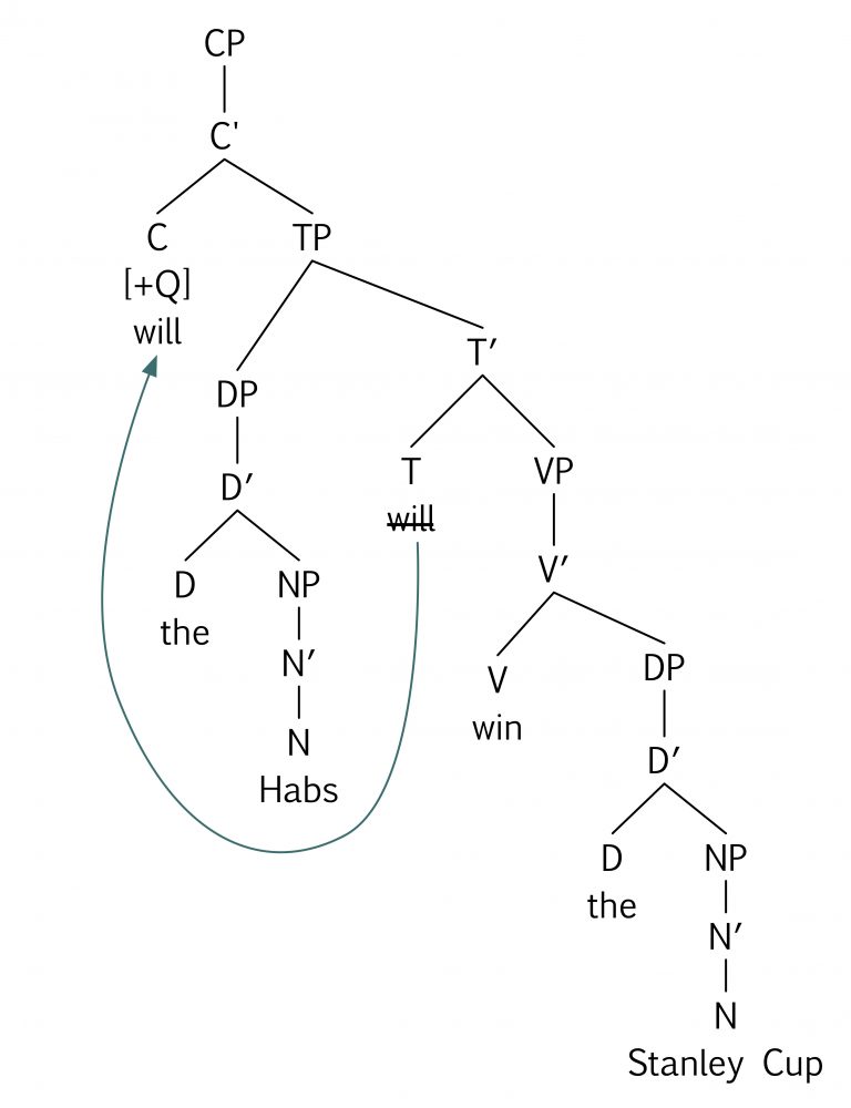 8.9 Move – Essentials of Linguistics