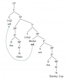 8.9 Move – Essentials of Linguistics