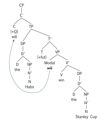 8.9 Move – Essentials of Linguistics