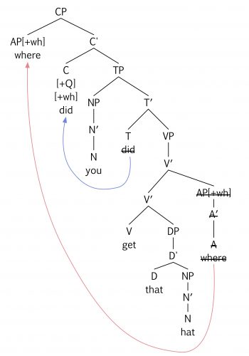 8.10 Wh-Movement – Essentials of Linguistics