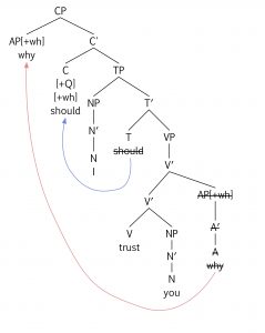 8.10 Wh-movement – Essentials Of Linguistics