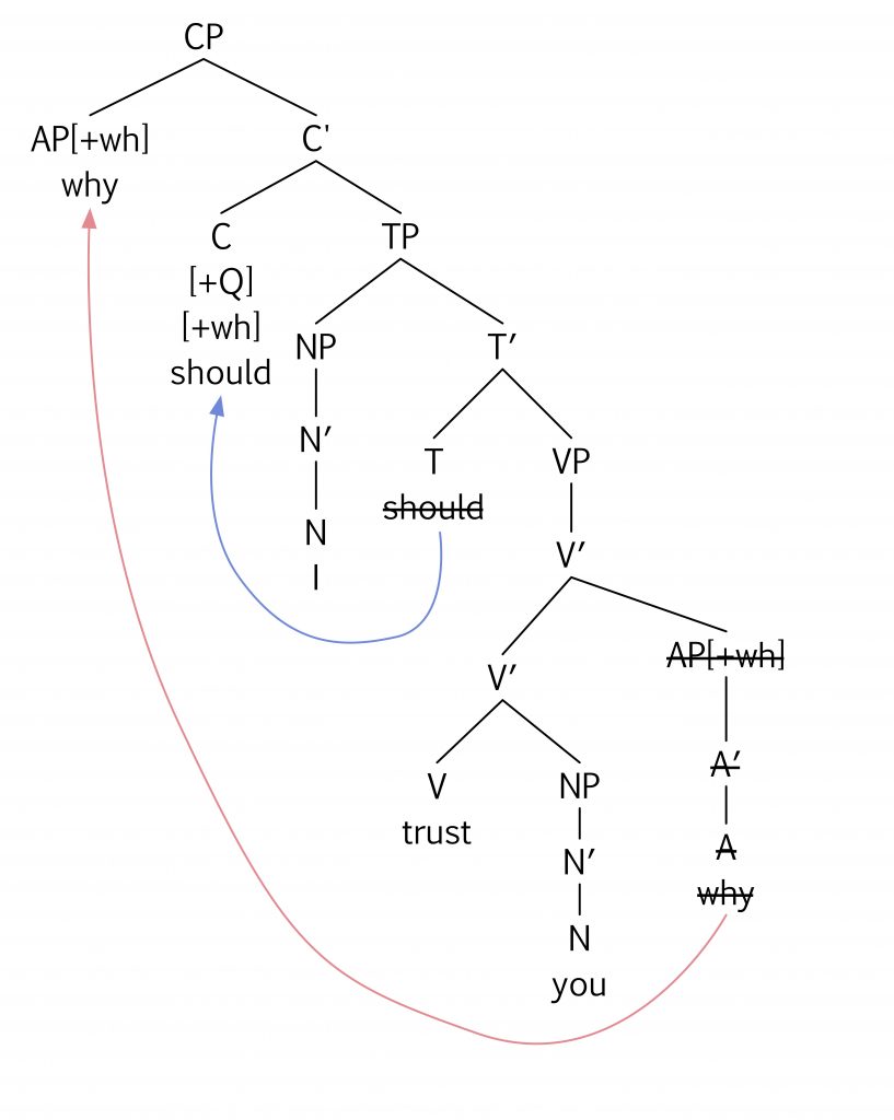 Essentials Of Linguistics