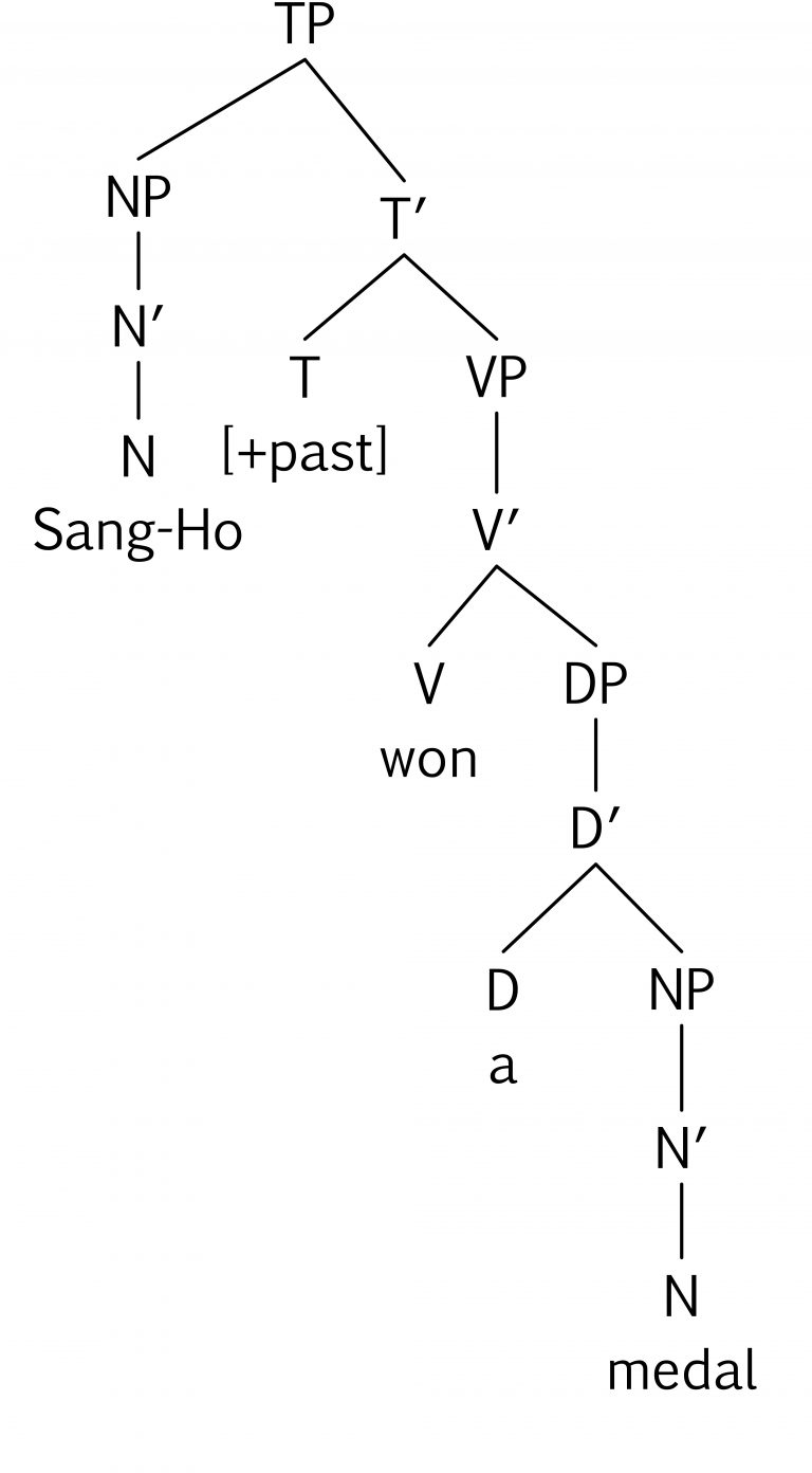 Testing keys essentials of linguistics