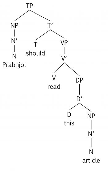 Testing Keys – Essentials of Linguistics