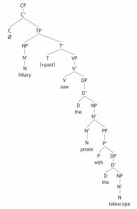 9.1 Ambiguity – Essentials of Linguistics