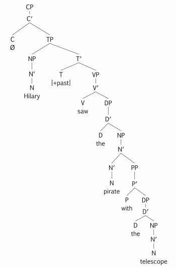 9.1 Ambiguity – Essentials of Linguistics