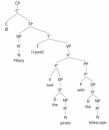 9.1 Ambiguity – Essentials of Linguistics