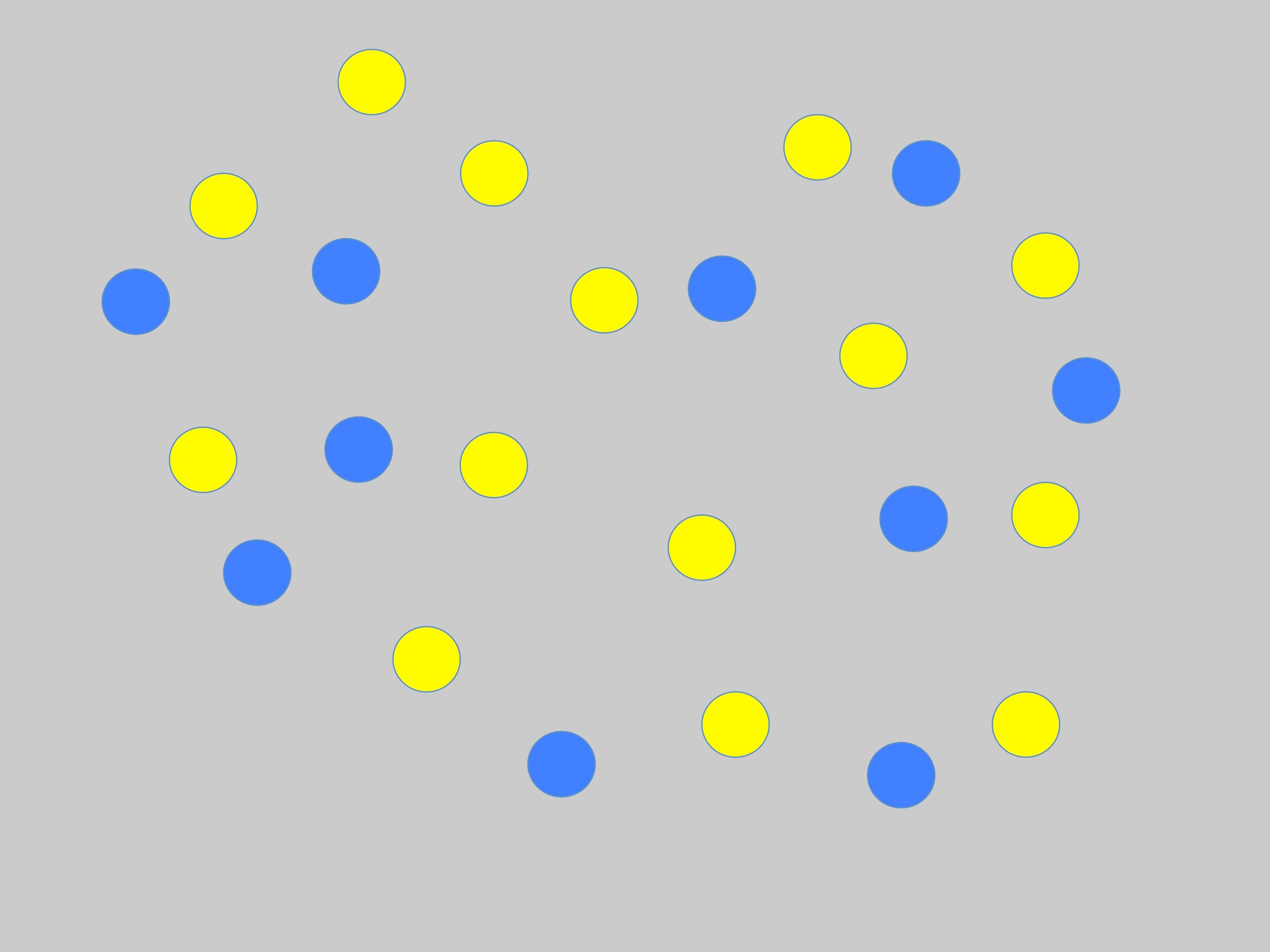 An image with both yellow and blue dots scattered. There are 14 yellow dots and 10 blue dots.