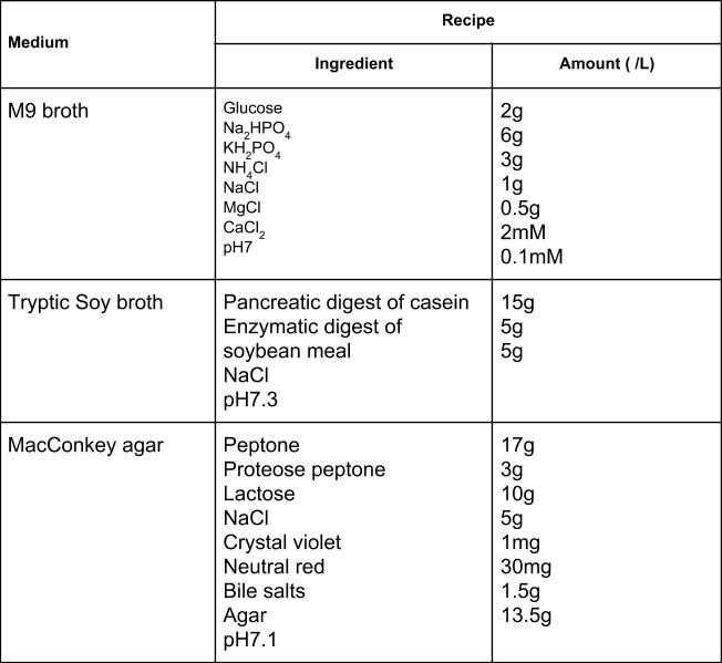 9 3 Media Used For Bacterial Growth Microbiology Canadian Edition 2022 