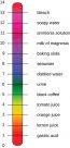 Appendix A| Fundamentals of Physics and Chemistry Important to ...