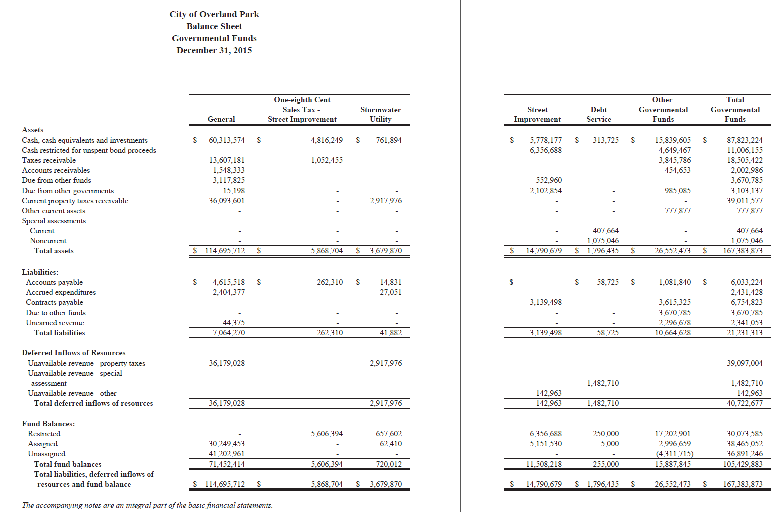 Balance Sheet - Governmental Funds