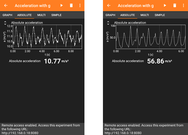 Exemplar accelerometer data during a circular motion