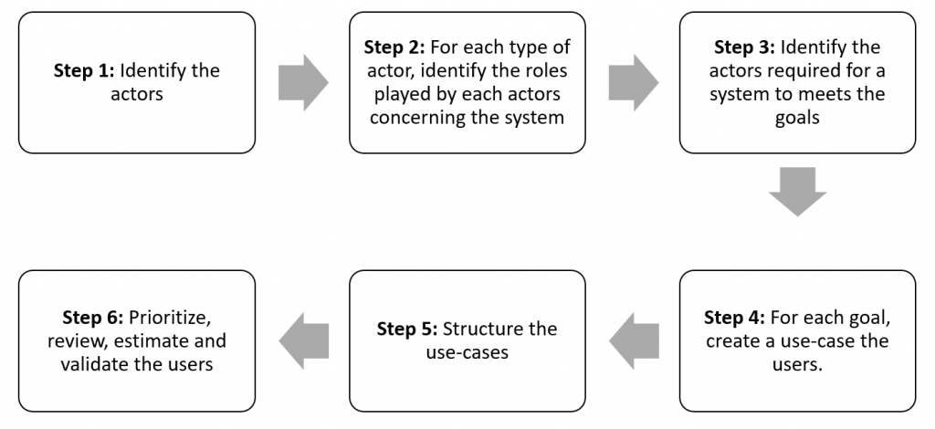 chapter-5-use-case-models-tech-adapt-emerging-technologies-and