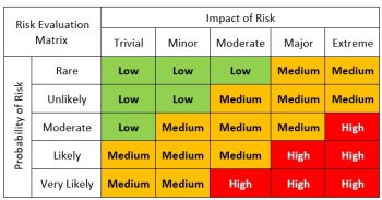 Chapter 7: Risk Assessment and Mitigation – Tech Adapt: Emerging ...