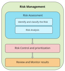 Chapter 7: Risk Assessment And Mitigation – Tech Adapt: Emerging 