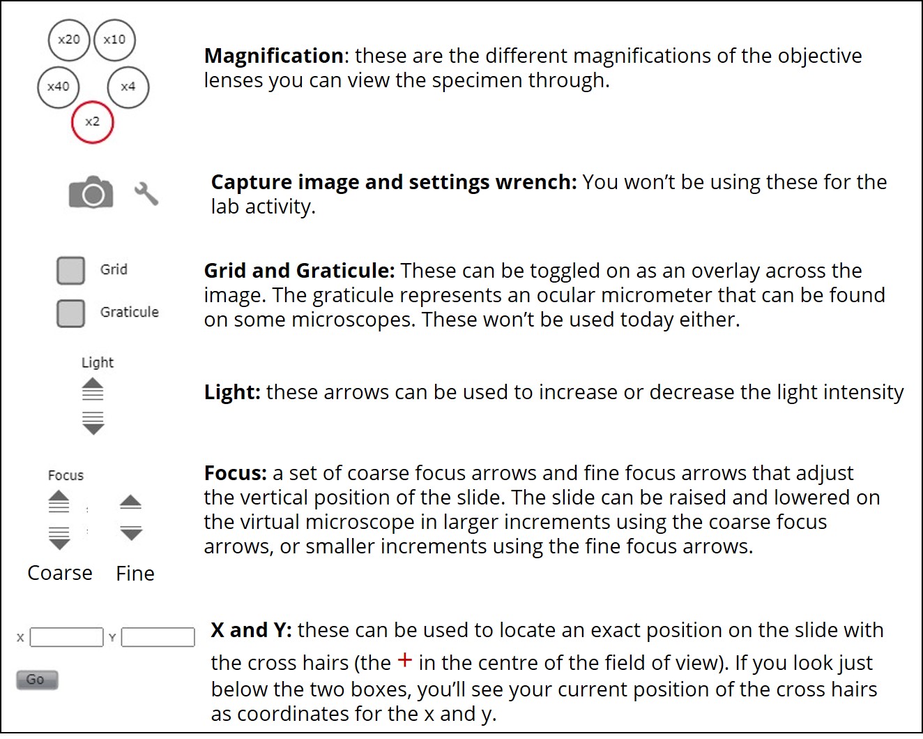 (1/2) An image of the Open Science Laboratory Virtual Microscope Legend including features of: magnification, image capture, grid, light, focus, and x and y coordinates.