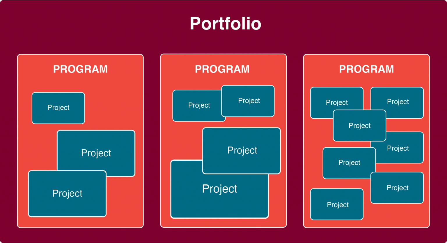 2.4. Strategy – Essentials Of Project Management