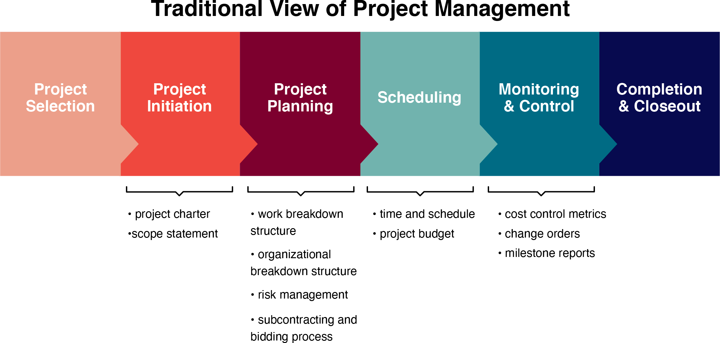 3-2-initiation-essentials-of-project-management