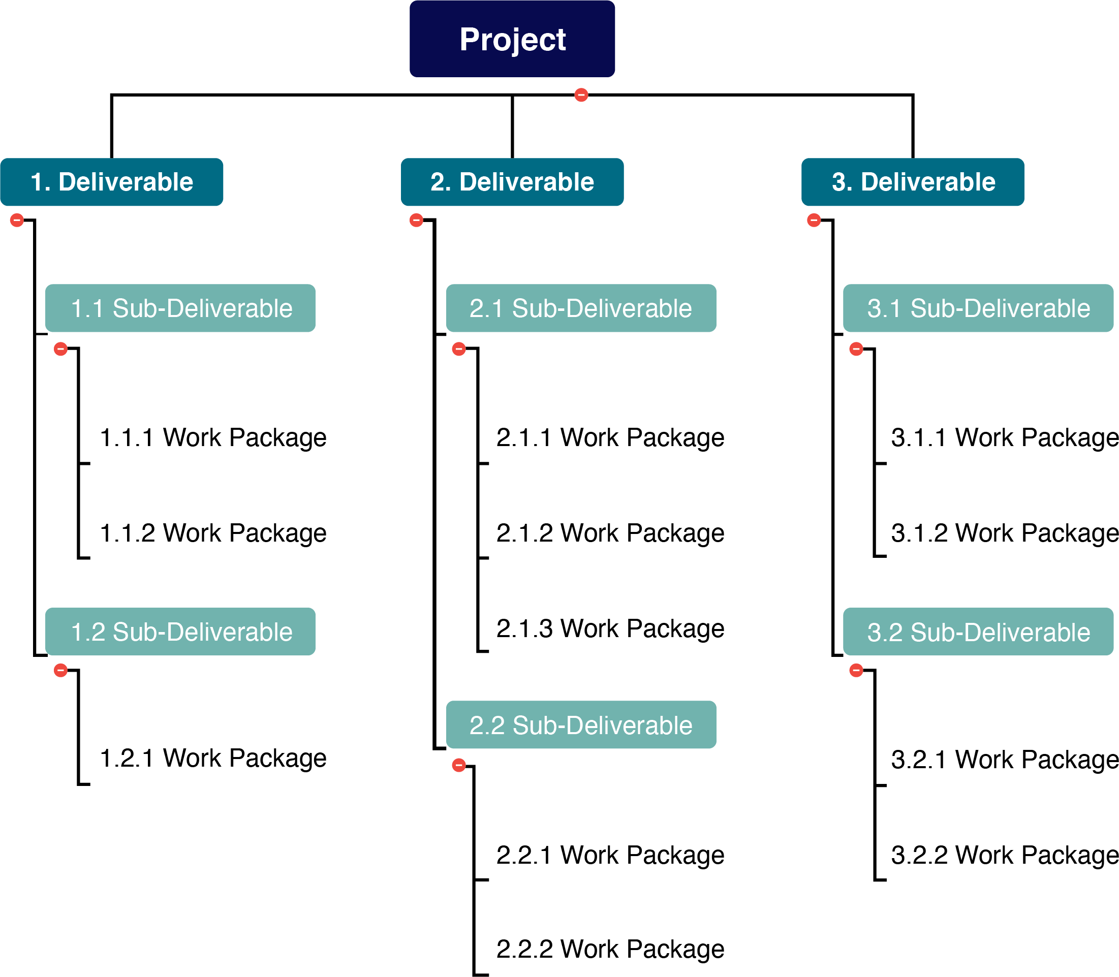What Is A Project Deliverable Definition Examples Typ - vrogue.co