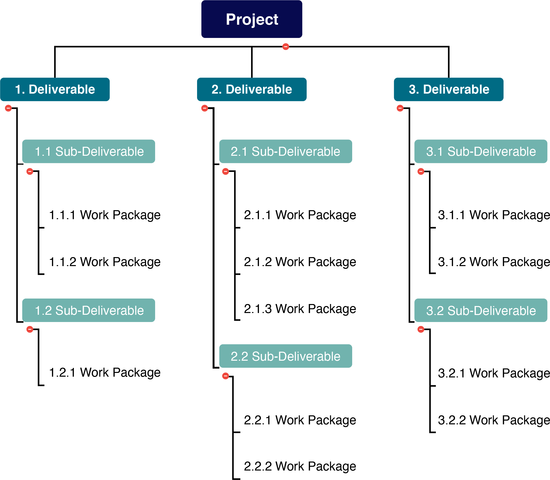 work breakdown structure for project planning