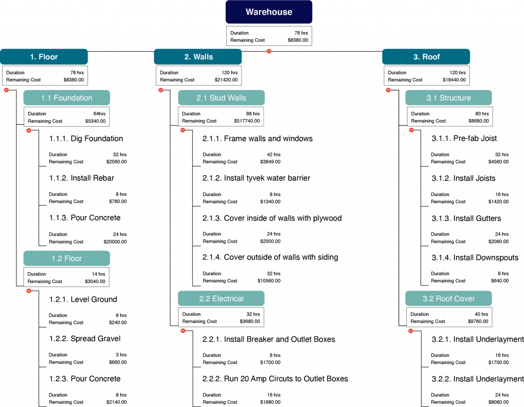 Work Breakdown Structure example