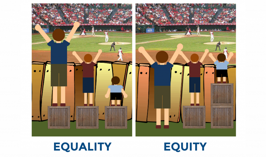Illustration demonstrating equality and equity. Description in captions.
