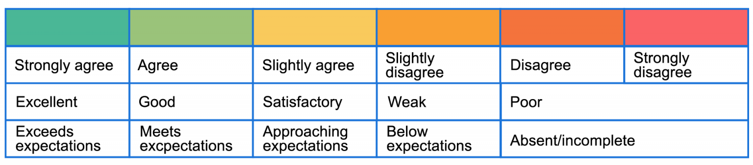 Evaluating Assessments – Rethinking Assessment Strategies for Online ...