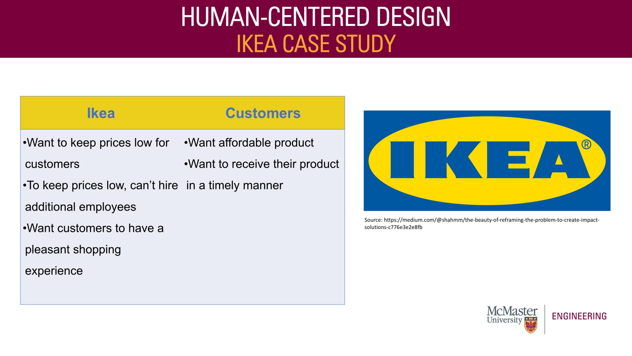 Image of a presentation slide. Title: Human-Centered Design. Sub-Title: Ikea Case Study. Body of the image is a table. The first column header is "Ikea." The content of the column, as a list, includes: Want to keep prices low for customers; To keep prices low, can’t hire additional employees; Want customers to have a pleasant shopping experience. The second column header is "Customers." The content of the column below Customers is a bullet point list. It says: Want affordable product; Want to receive their product in a timely manner. There is a picture of the Ikea logo on the right.