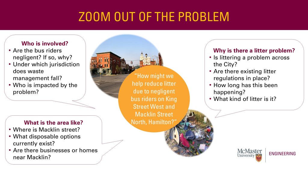 Image of a presentation slide. The title is, "Zoom out of the problem." The focus problem is at the center of the slide and states, "“How might we help reduce litter due to negligent bus riders on King Street West and Macklin Street North, Hamilton?” Surrounding the middle question are collections of other questions organized by the theme. One theme is called, "Who is involved?" Sub-questions to that theme include: Are the bus riders negligent? If so, why? Under which jurisdiction does waste management fall? Who is impacted by the problem? The next theme on the slide is "What is the area like?" Questions under that sub-theme include: What is the area like? Where is Macklin street? What disposable options currently exist? Are there businesses or homes near Macklin? The third and final question theme area is "Why is there a litter problem?" Sub-questions on that theme include: Is littering a problem across the City? Are there existing litter regulations in place? How long has this been happening? What kind of litter is it?