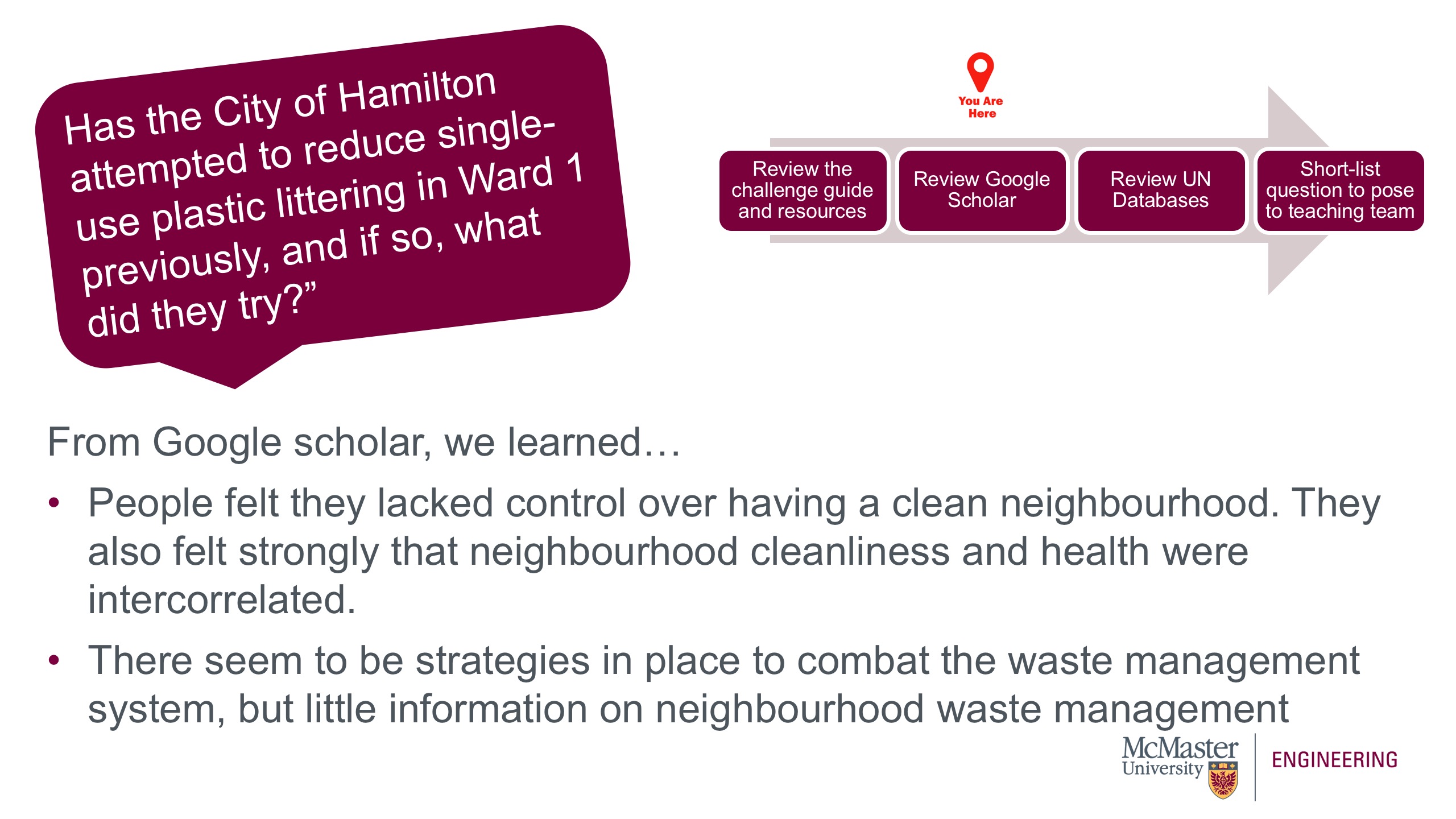 This is a picture of a presentation slide. The image of an arrow pointing right with four boxes outlining the process is visible. There is another marker over the box that says "Review Google Scholar." This marker indicates we are at this stage in the process. The question, "Has the City of Hamilton attempted to reduce single-use plastic littering in Ward 1 previously, and if so, what did they try?" is also visible. The body of the slide reads: From Google scholar, we learned… People felt they lacked control over having a clean neighbourhood. They also felt strongly that neighbourhood cleanliness and health were intercorrelated. There seem to be strategies in place to combat the waste management system, but little information on neighbourhood waste management