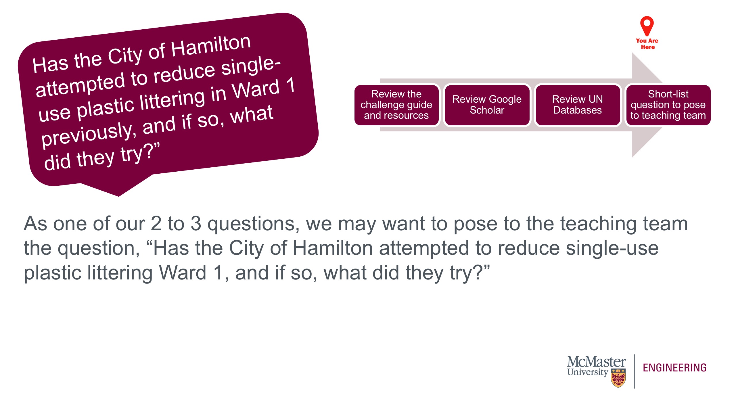 This is a picture of a presentation slide. The image of an arrow pointing right with four boxes outlining the process is visible. There is another marker over the box that says "Review  Short-list questions to pose to the teaching team." This marker indicates we are at this stage in the process. The question, "Has the City of Hamilton attempted to reduce single-use plastic littering in Ward 1 previously, and if so, what did they try?" is also visible. The body of the slide reads: We may want to pose to the teaching team the question, “Has the City of Hamilton attempted to reduce single-use plastic littering Ward 1, and if so, what did they try?” 