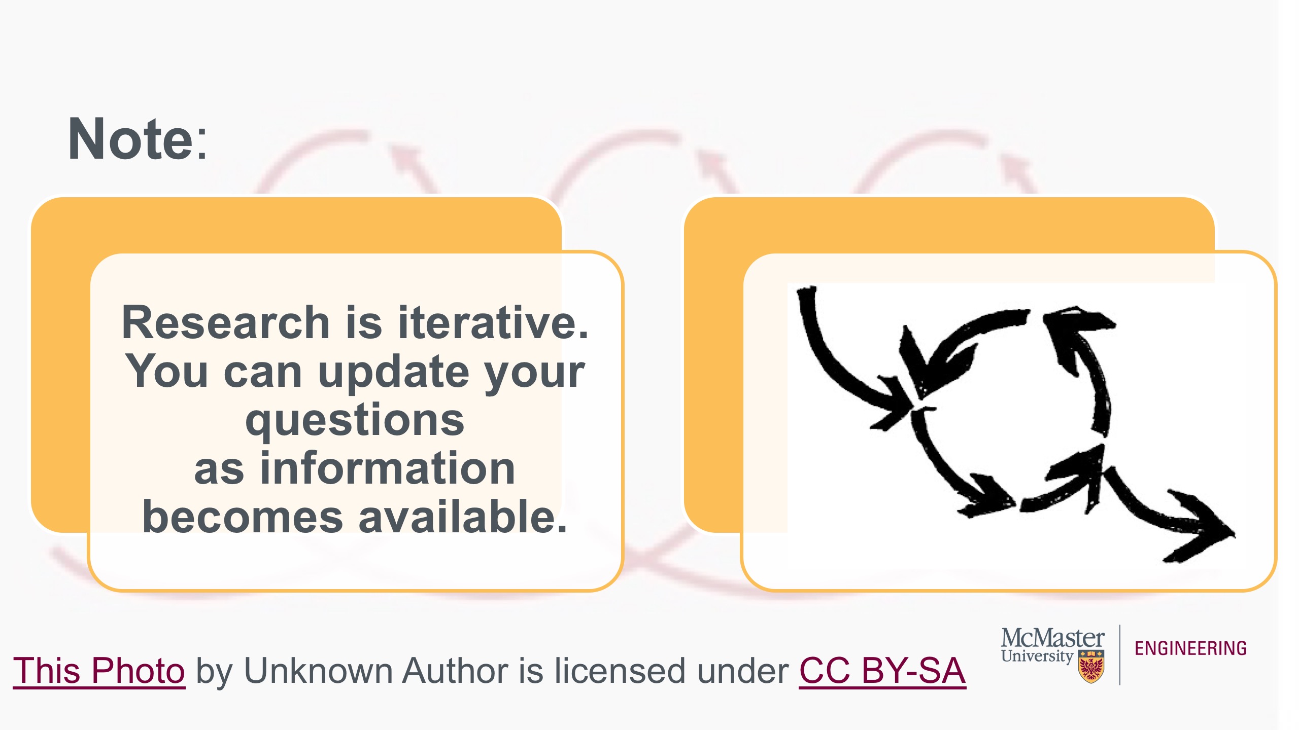 This is an image of a presentation slide. The title says, "Note." There are two boxes on the body of the slide. The first box says, Research is iterative. You can update your questions as information becomes available. The second image is of a circle made out of arrows, meant to represent a cycle.