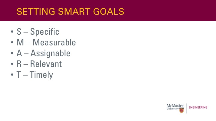 Setting SMART Goals: S – Specific M – Measurable A – Assignable R – Relevant T – Timely