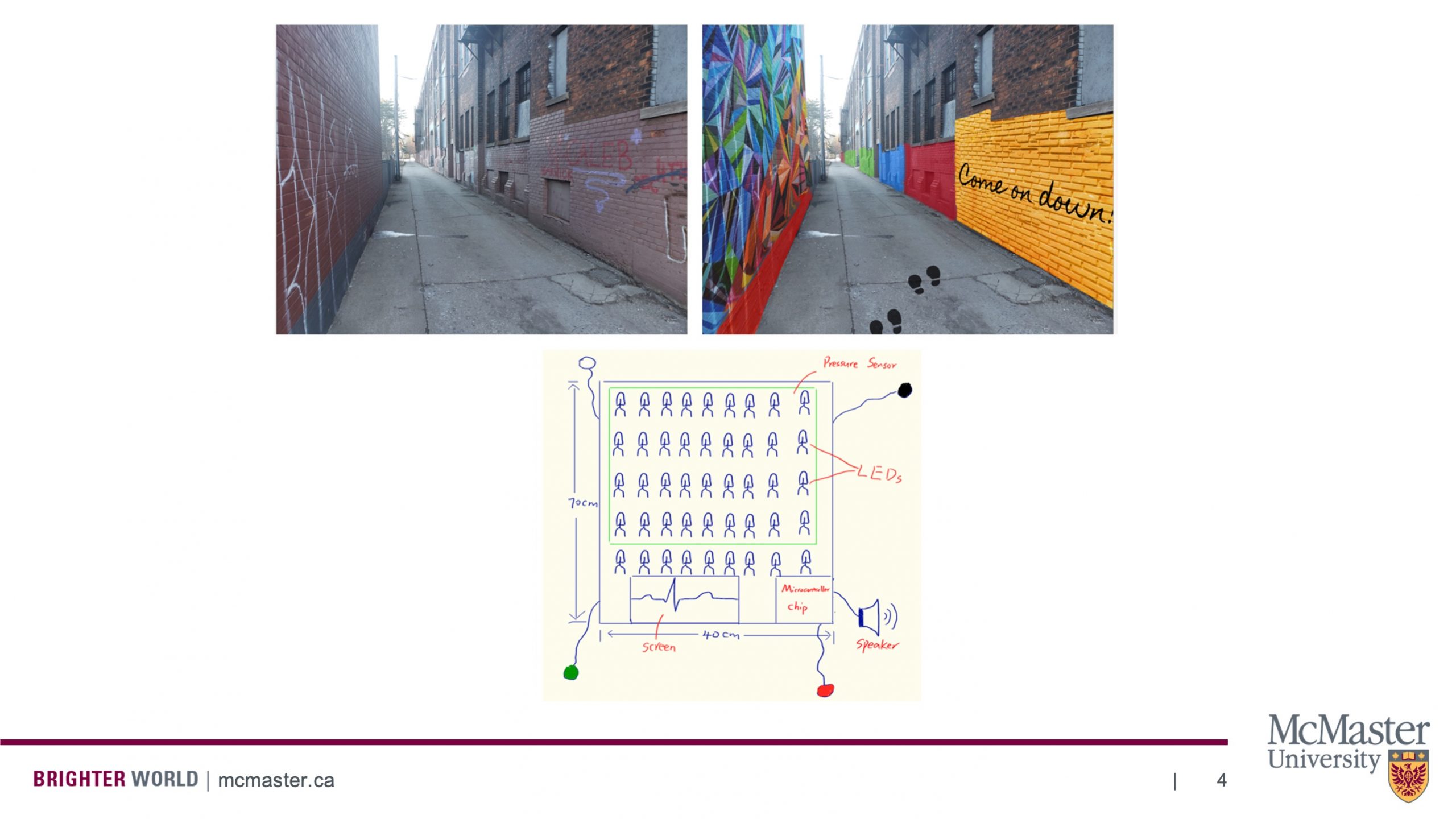 This slide has 3 pictures, 2 that are on the top and one that is at the bottom. First, there is a photo of an alleyway which is flanked on the sides by two big buildings. The second photo is the same as the first alleyway; however, the building walls are covered in paint. This is meant to depict an alley beautification project. The third picture is diagram of a circuit, meant to be the prototype for an LED CPR blanket.