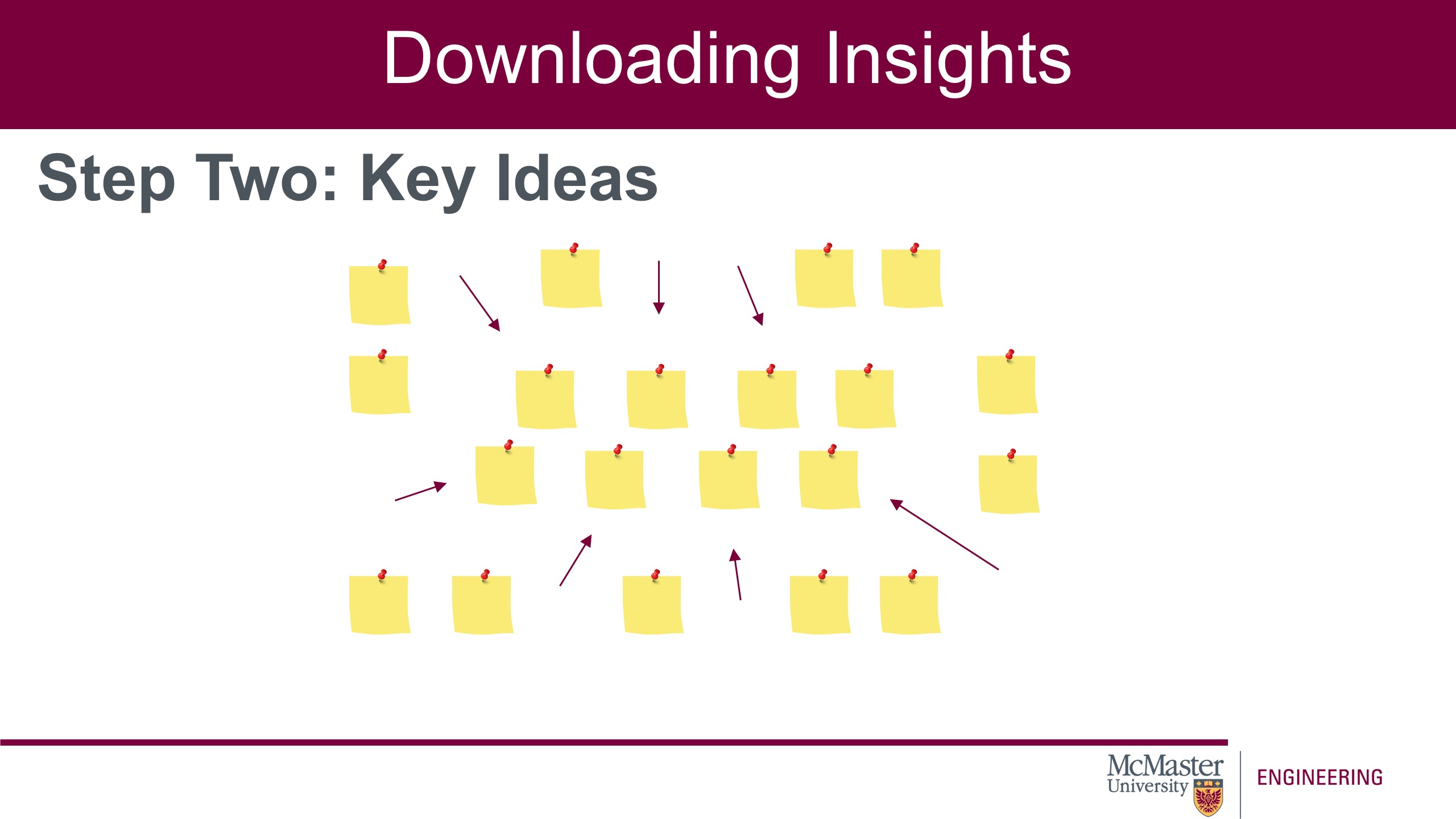 Image of a presentation slide. Title: Downloading Insights. Sub-title: "Step-two: Key Ideas". The center of the slide is a collection of pictures of blank sticky notes being moved around.