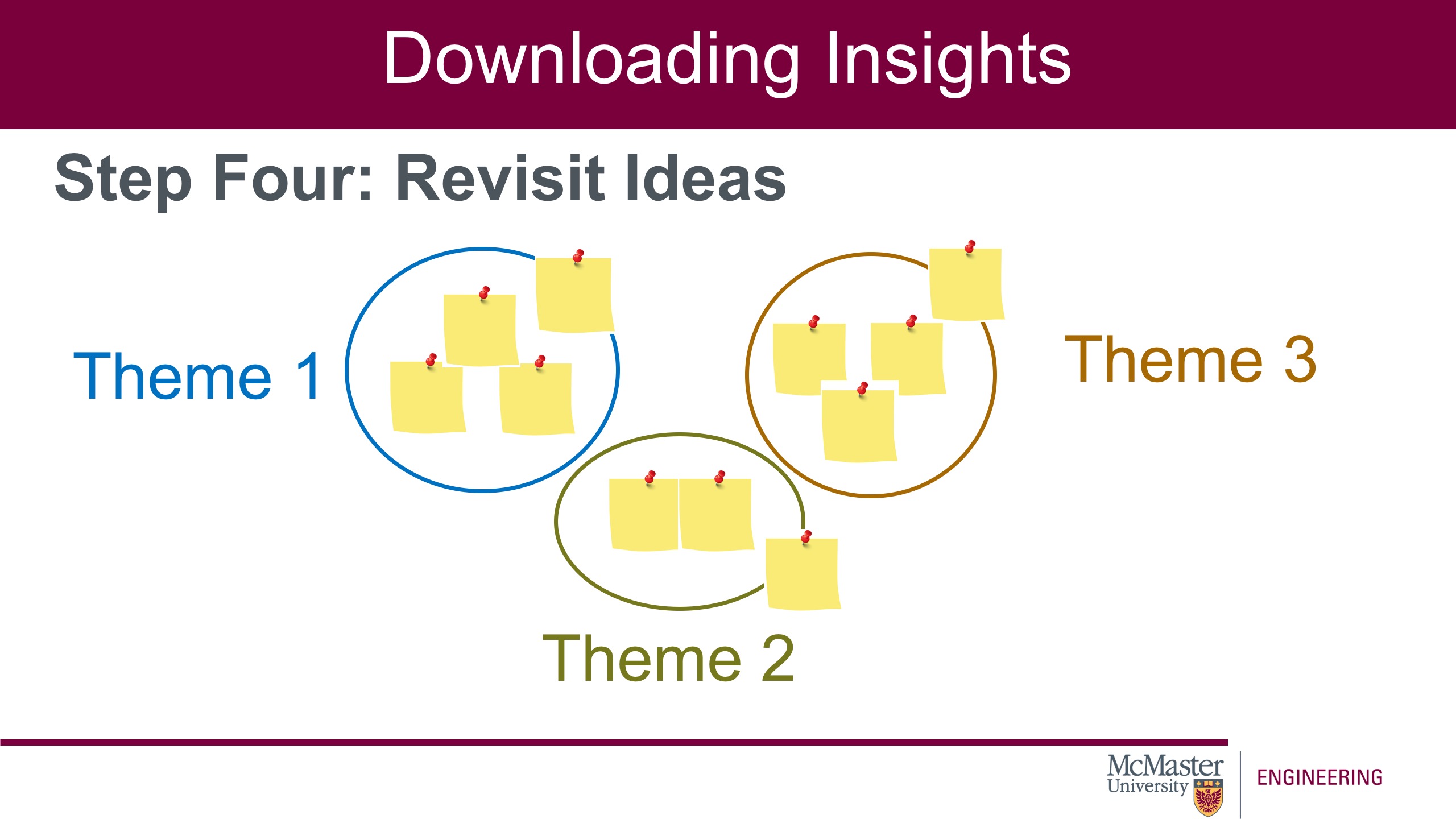 Image of a presentation slide. Title: Downloading Insights. Sub-title: "Step-four: Revisit Ideas". The center of the slide is a collection of pictures of blank sticky notes sorted into theme areas. More sticky notes have been added to the themes from the prior slide.