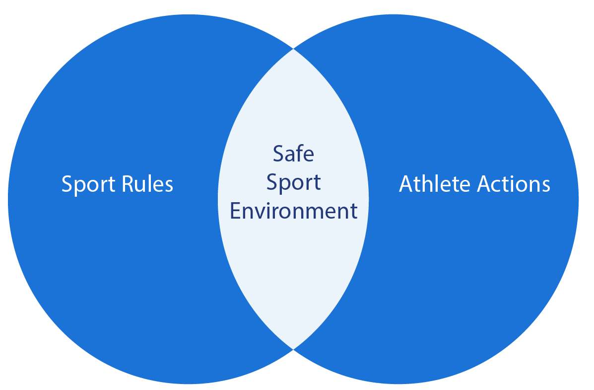 Safe Sport: Rules are an Essential Piece of the Puzzle – Safe