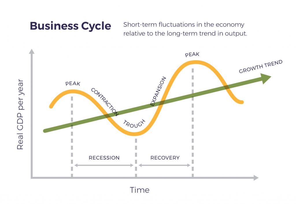 Economic Continuum Chart