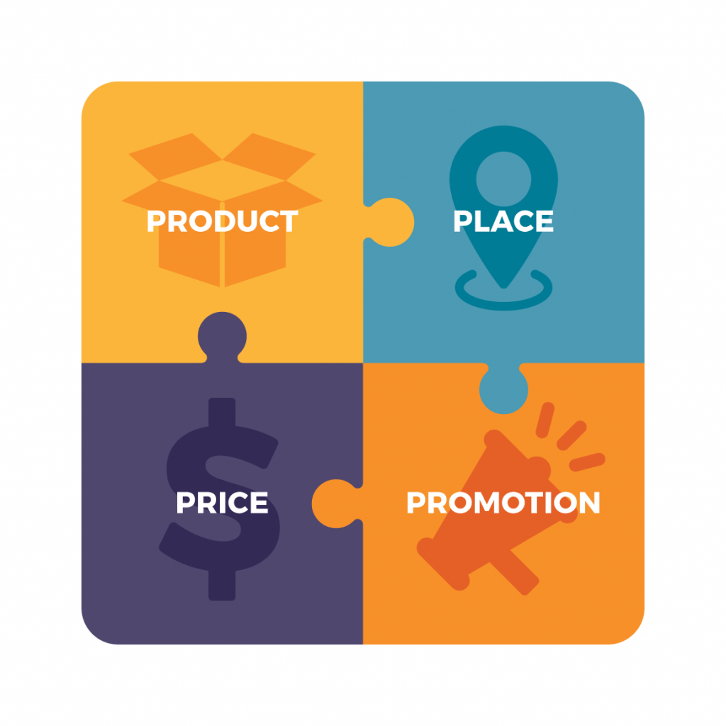 Four brightly coloured puzzle pieces coming together to form a square. Each piece has one of the four Ps of the marketing mix: Place, Promotion, Price, and Product.