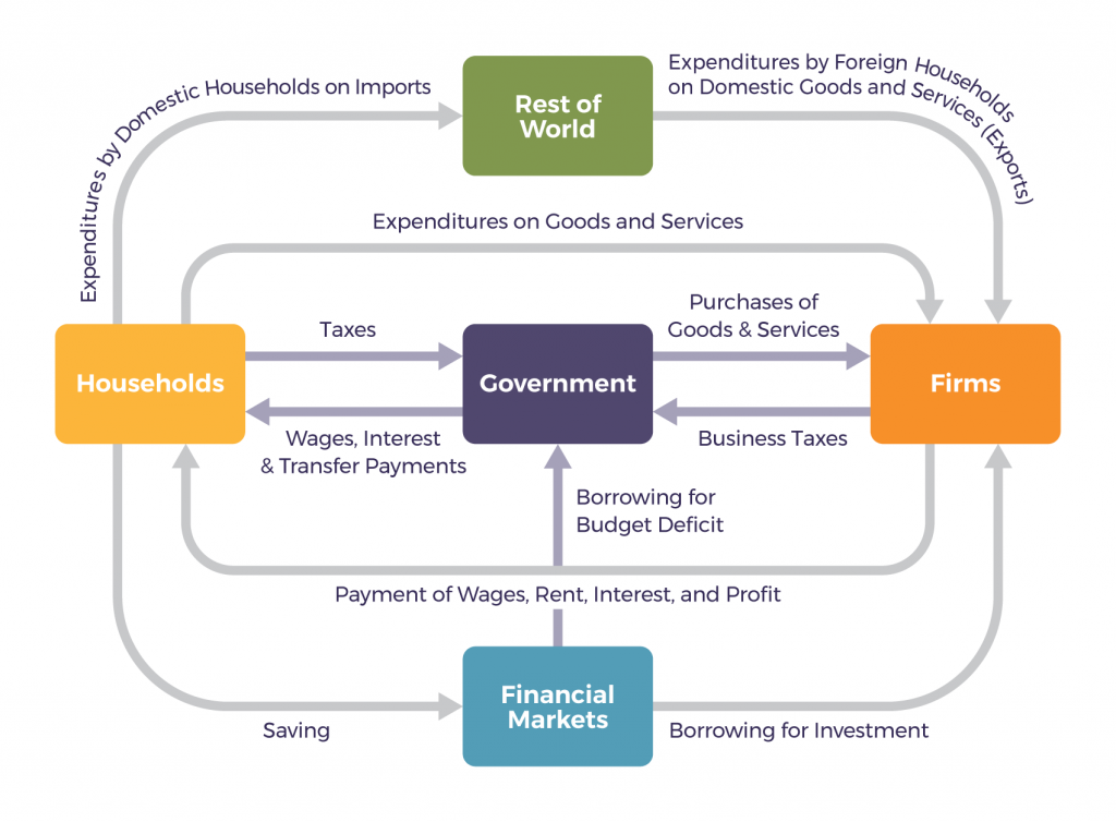 Economic Circuit Diagram