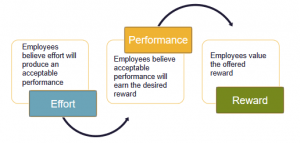 Motivating Employees – Fundamentals of Business: Canadian Edition