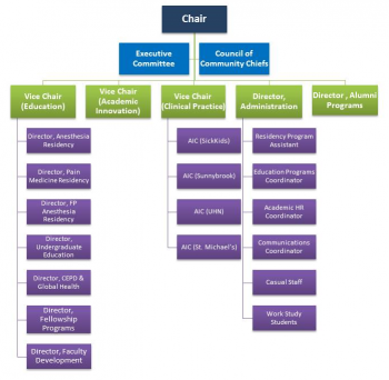 Structuring Organizations – Fundamentals of Business: Canadian Edition