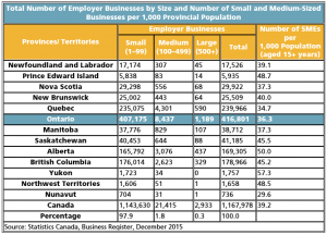 Forms of Business Ownership – Fundamentals of Business: Canadian Edition