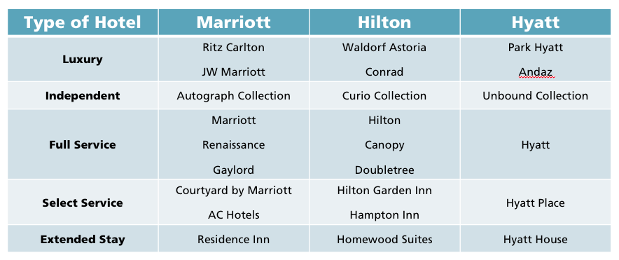 difference between a casino and a sheraton