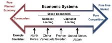 Economics And Business – Fundamentals Of Business: Canadian Edition